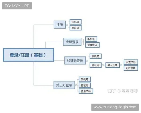 尊龙app登录流程详解新手玩家快速上手登录步骤全攻略